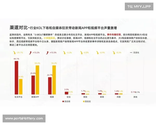 危机公关响应机制数字化，快速处理舆情事件