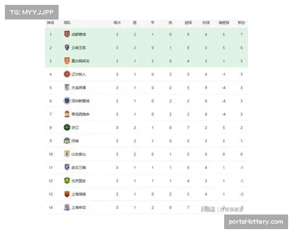 【2026年4月中超联赛·赛后·结果中超第七轮战报：成都蓉城绝平北京国安，长春亚泰不敌武汉三镇
